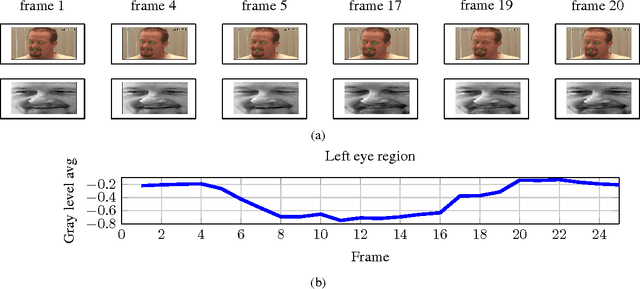 Figure 2 for Robust features for facial action recognition
