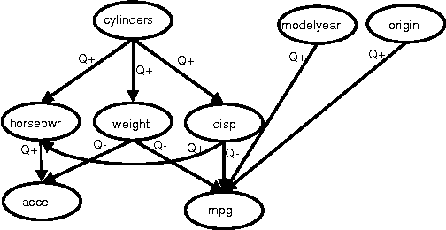 Figure 2 for Learning from Sparse Data by Exploiting Monotonicity Constraints