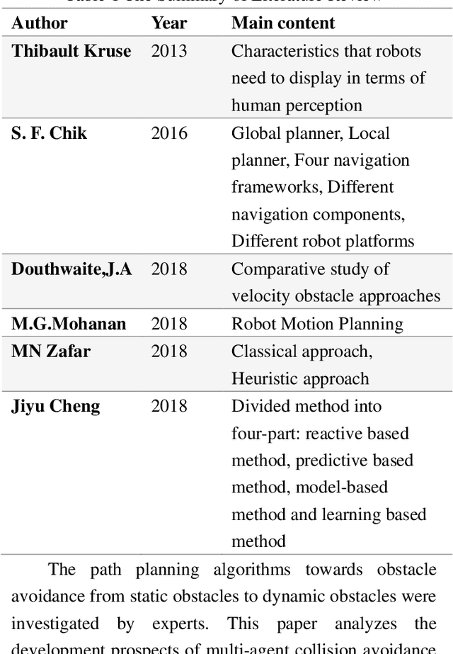 Figure 2 for Mobile Robot Path Planning in Dynamic Environments: A Survey