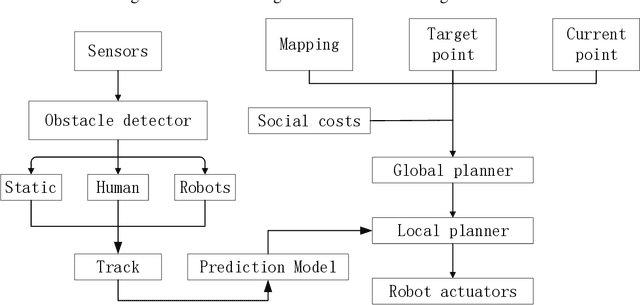 Figure 3 for Mobile Robot Path Planning in Dynamic Environments: A Survey