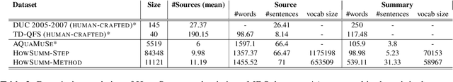 Figure 4 for HowSumm: A Multi-Document Summarization Dataset Derived from WikiHow Articles