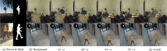 Figure 3 for Cut and Continuous Paste towards Real-time Deep Fall Detection