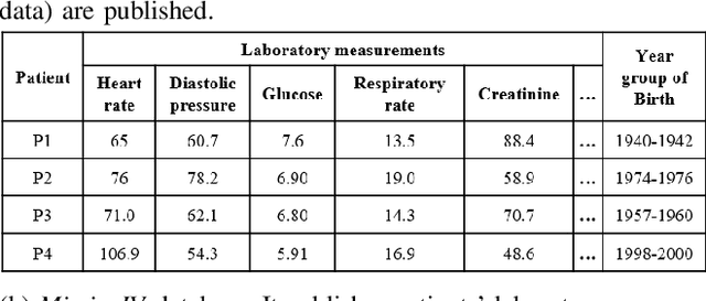 Figure 1 for HyObscure: Hybrid Obscuring for Privacy-Preserving Data Publishing