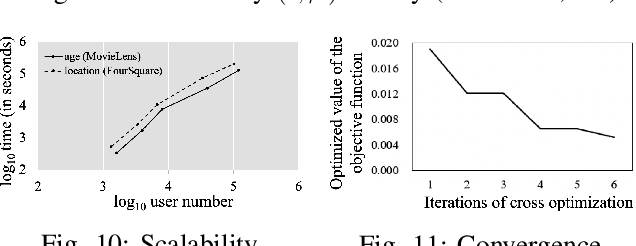 Figure 2 for HyObscure: Hybrid Obscuring for Privacy-Preserving Data Publishing