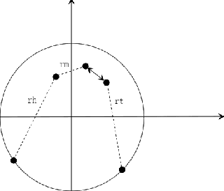 Figure 1 for TripleRE: Knowledge Graph Embeddings via Tripled Relation Vectors