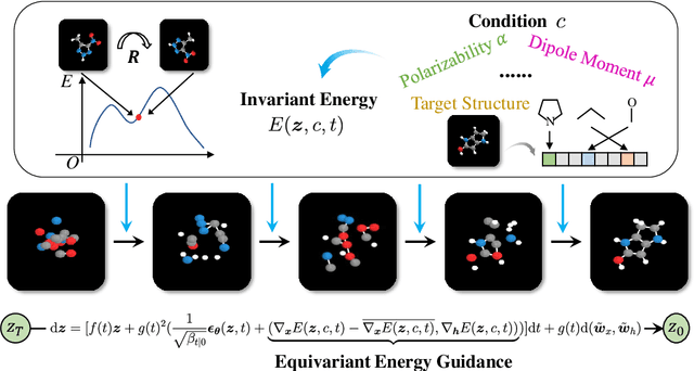 Figure 1 for Equivariant Energy-Guided SDE for Inverse Molecular Design