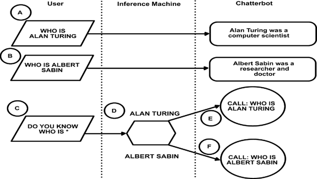 Figure 2 for Artificial Intelligence MArkup Language: A Brief Tutorial