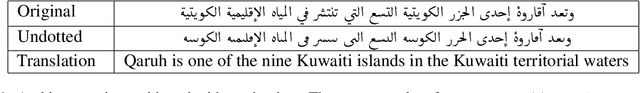 Figure 1 for Supporting Undotted Arabic with Pre-trained Language Models