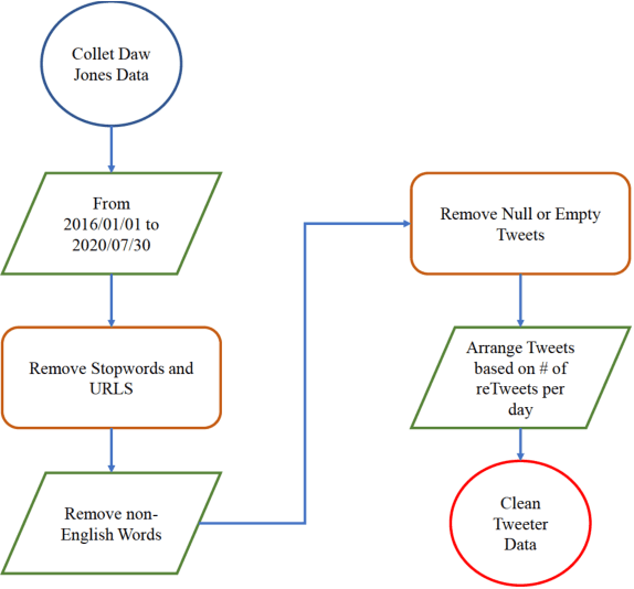 Figure 1 for COVID19-HPSMP: COVID-19 Adopted Hybrid and Parallel Deep Information Fusion Framework for Stock Price Movement Prediction