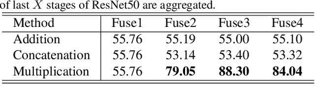 Figure 4 for Shallow Feature Matters for Weakly Supervised Object Localization