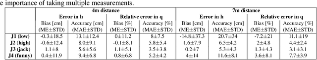 Figure 4 for Gravity as a Reference for Estimating a Person's Height from Video