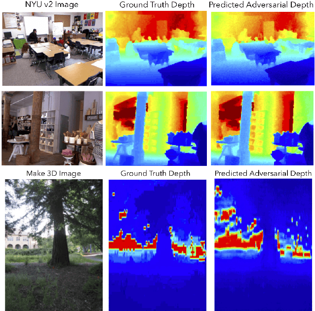 Figure 1 for Rethinking Monocular Depth Estimation with Adversarial Training