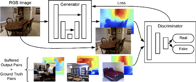 Figure 3 for Rethinking Monocular Depth Estimation with Adversarial Training
