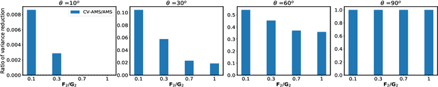 Figure 3 for Improving \textit{Tug-of-War} sketch using Control-Variates method