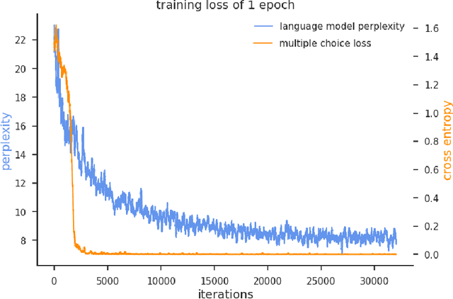 Figure 2 for Automatic Text Summarization of COVID-19 Medical Research Articles using BERT and GPT-2