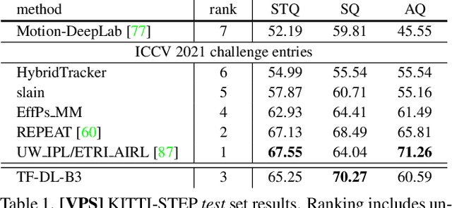 Figure 2 for TubeFormer-DeepLab: Video Mask Transformer