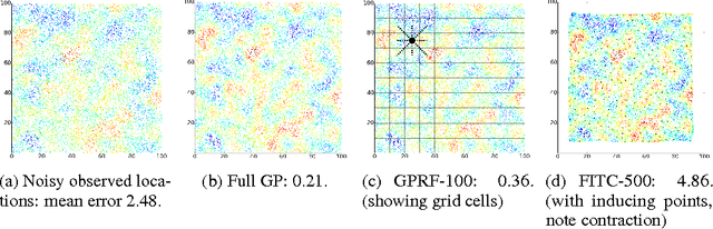 Figure 2 for Gaussian Process Random Fields