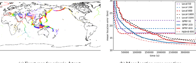 Figure 4 for Gaussian Process Random Fields