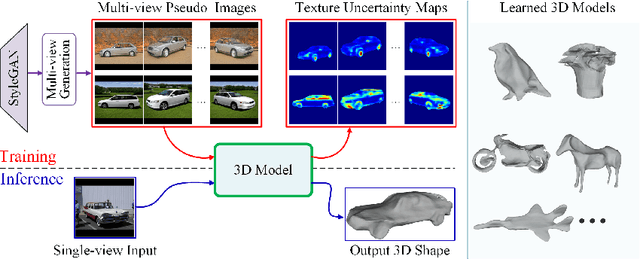 Figure 1 for 2D GANs Meet Unsupervised Single-view 3D Reconstruction