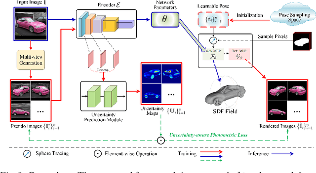 Figure 3 for 2D GANs Meet Unsupervised Single-view 3D Reconstruction