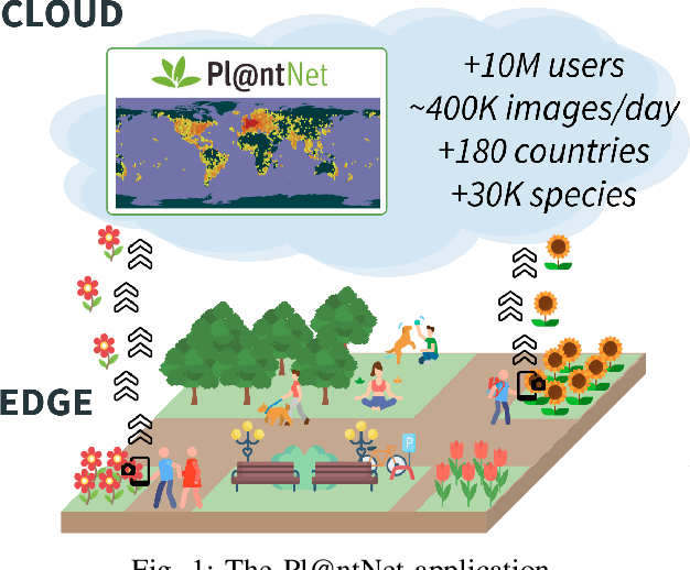 Figure 1 for Reproducible Performance Optimization of Complex Applications on the Edge-to-Cloud Continuum