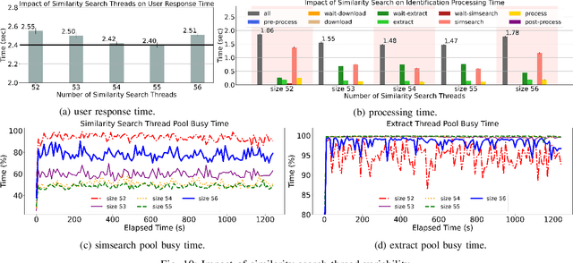 Figure 2 for Reproducible Performance Optimization of Complex Applications on the Edge-to-Cloud Continuum