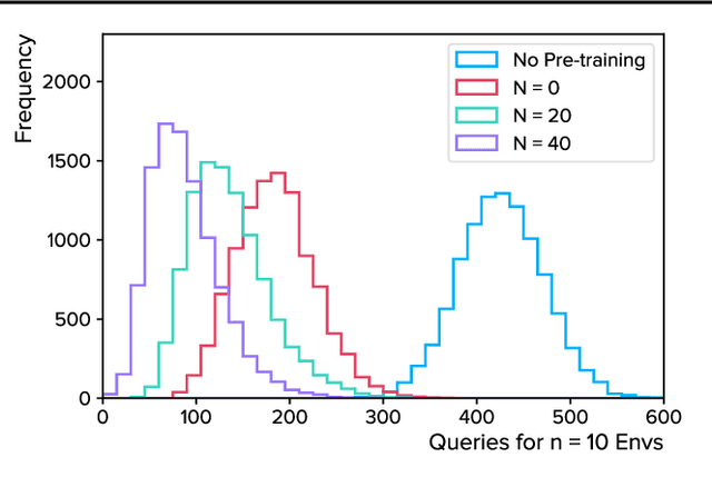 Figure 4 for Parenting: Safe Reinforcement Learning from Human Input