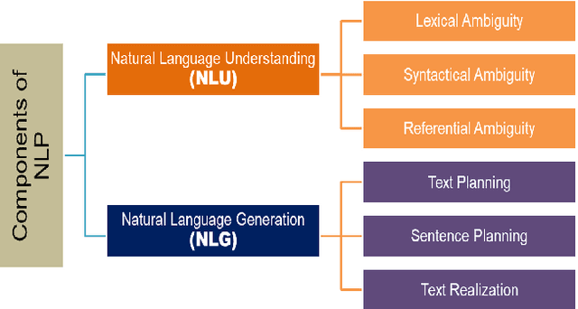 Figure 1 for Bangla Natural Language Processing: A Comprehensive Review of Classical, Machine Learning, and Deep Learning Based Methods
