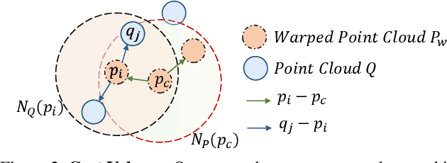 Figure 3 for PointPWC-Net: A Coarse-to-Fine Network for Supervised and Self-Supervised Scene Flow Estimation on 3D Point Clouds