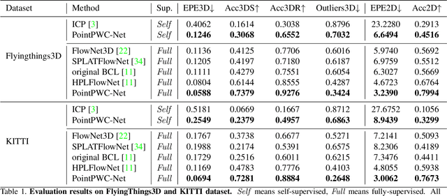 Figure 2 for PointPWC-Net: A Coarse-to-Fine Network for Supervised and Self-Supervised Scene Flow Estimation on 3D Point Clouds