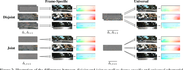 Figure 3 for A Perturbation Constrained Adversarial Attack for Evaluating the Robustness of Optical Flow
