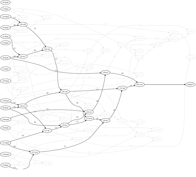 Figure 4 for Classification of Resting-State fMRI using Evolutionary Algorithms: Towards a Brain Imaging Biomarker for Parkinson's Disease