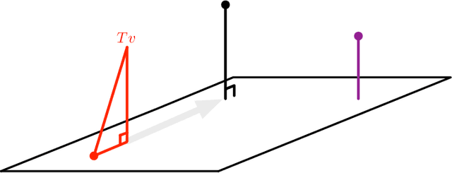 Figure 2 for A Generalized Projected Bellman Error for Off-policy Value Estimation in Reinforcement Learning