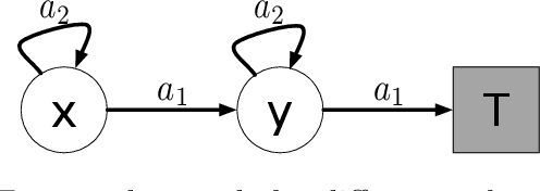 Figure 1 for A Generalized Projected Bellman Error for Off-policy Value Estimation in Reinforcement Learning