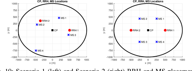 Figure 2 for A Theoretical Performance Bound for Joint Beamformer Design of Wireless Fronthaul and Access Links in Downlink C-RAN