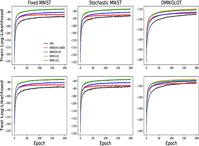 Figure 2 for Reweighted Expectation Maximization