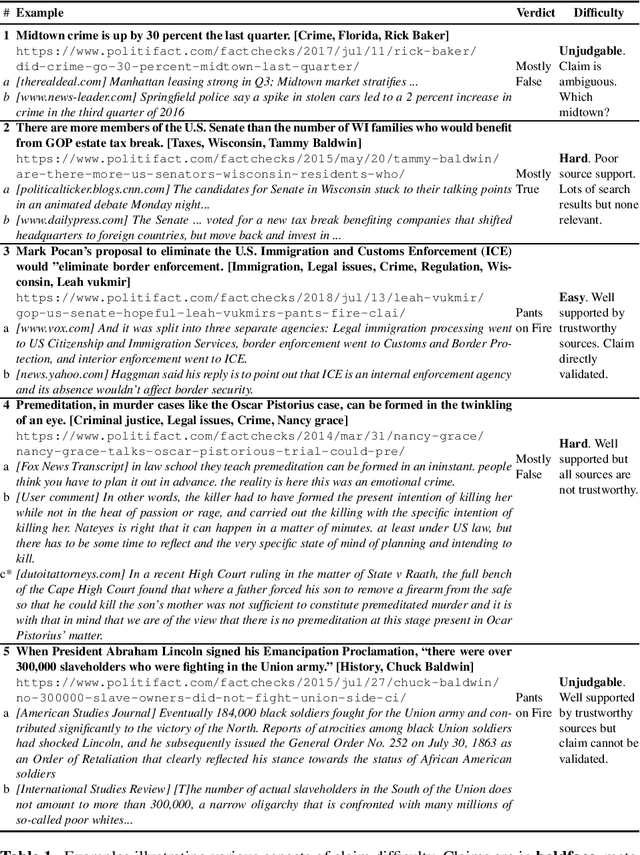 Figure 1 for The Case for Claim Difficulty Assessment in Automatic Fact Checking
