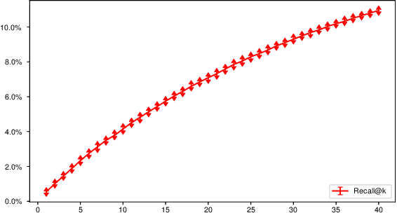 Figure 2 for The Case for Claim Difficulty Assessment in Automatic Fact Checking