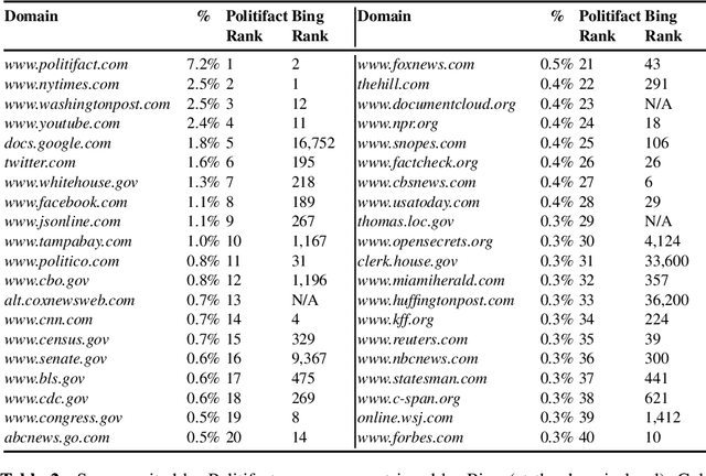 Figure 3 for The Case for Claim Difficulty Assessment in Automatic Fact Checking