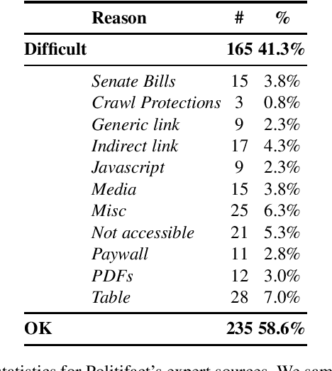 Figure 4 for The Case for Claim Difficulty Assessment in Automatic Fact Checking