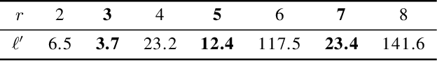 Figure 2 for Learning Symmetries of Classical Integrable Systems