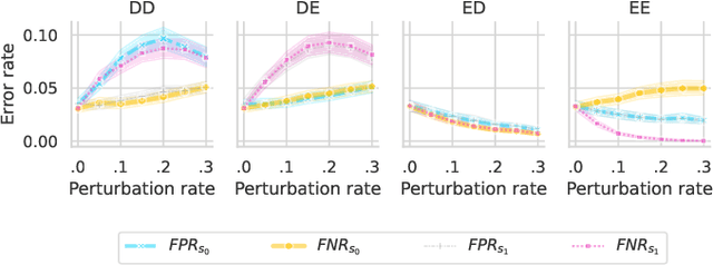 Figure 3 for Adversarial Inter-Group Link Injection Degrades the Fairness of Graph Neural Networks