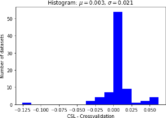 Figure 3 for Conditional Super Learner