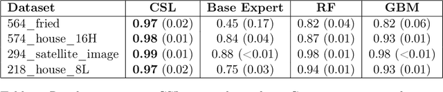 Figure 4 for Conditional Super Learner