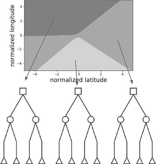 Figure 1 for Conditional Super Learner