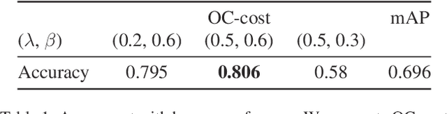 Figure 2 for Optimal Correction Cost for Object Detection Evaluation