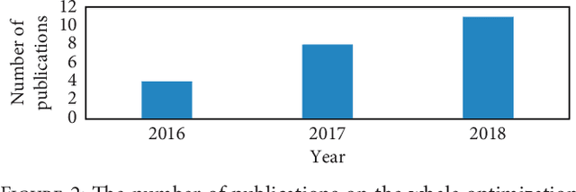 Figure 3 for A Systematic and Meta-analysis Survey of Whale Optimization Algorithm