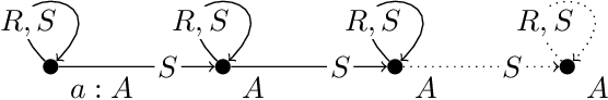 Figure 2 for Normalisations of Existential Rules: Not so Innocuous!