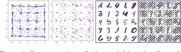 Figure 1 for Bridging Maximum Likelihood and Adversarial Learning via $α$-Divergence