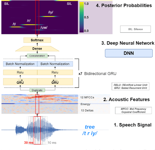 Figure 1 for NUVA: A Naming Utterance Verifier for Aphasia Treatment